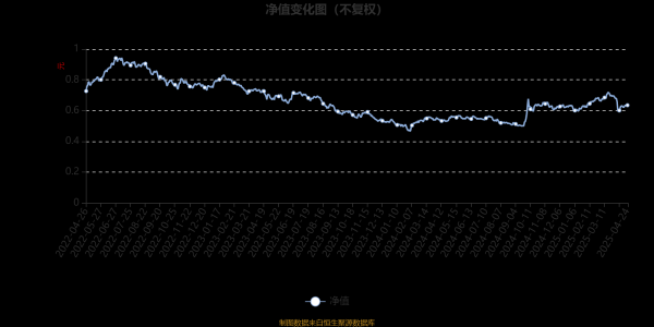 最新上线配资app 摩根行业睿选股票A：2025年第一季度利润1.06亿元 净值增长率9.84%